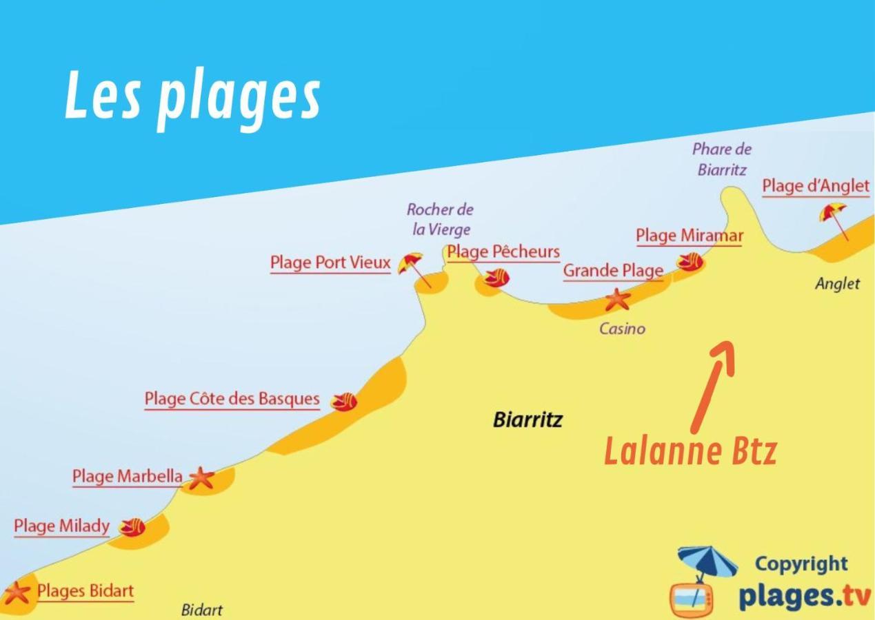 Lalanne Btz, Duplex Jardinet Pres De La Plage Biarritz Exteriör bild